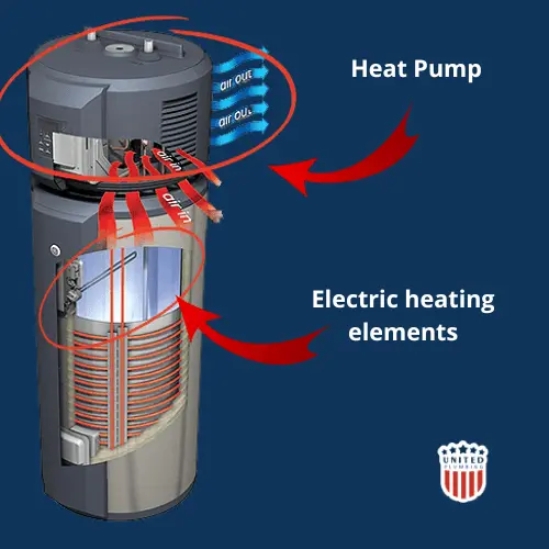 What Californian Homeowners Need to Know About Electric Water Heaters