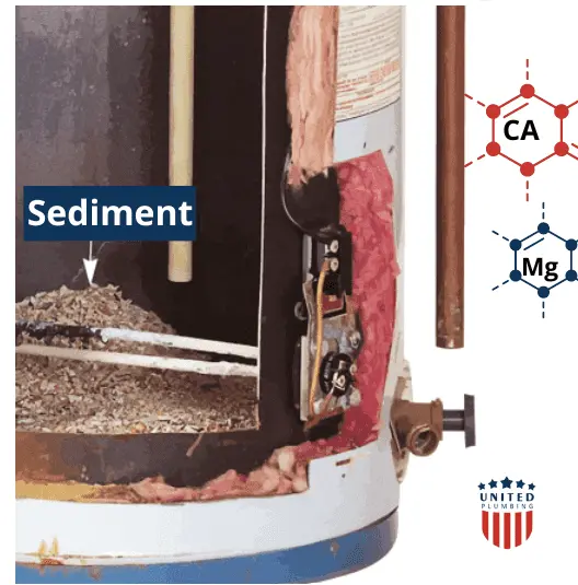 What causes sediment buildup in the water heater?