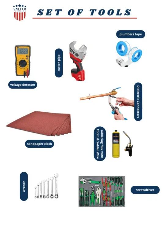 checklist for a set of tools